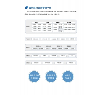 森林防火監(jiān)測管理平臺